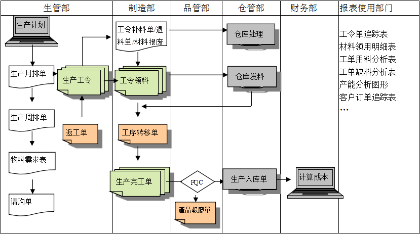 生产制造乐鱼网页_乐鱼(中国)

