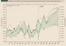 Como Prever O Comportamento Do Mercado De Acordo Com Dados Históricos