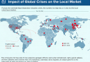 Impacto De Crises Globais No Mercado Local